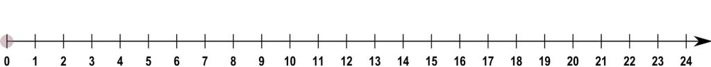 Number Line Graphic